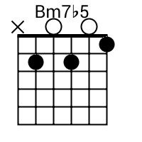 Bm7b5 Chord