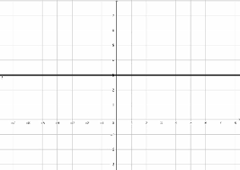 Vertical Line Slope Graph Equation