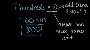 Place Value When Multiplying And Dividing By 10 Video