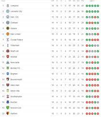 the english premier league table after