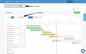 Enjoy Stress Free Planning With Gantt Charts