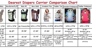 Soft Structured Carrier Ssc Comparison Chart Ergo Beco