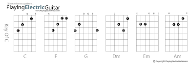 Easy Chord Guitar Online Charts Collection