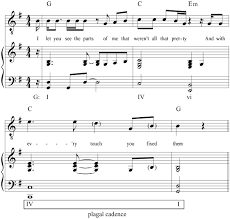 Diatonic harmony, tonicization, and modulation. Cadences