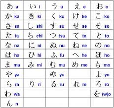 Japanese Alphabet A To Z Bing Images Hiragana Japanese
