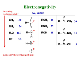 Essential Organic Chemistry - ppt download