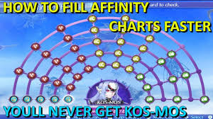 Xenoblade Chronicles 2 How To Fill Affinity Charts Faster Using Ursula