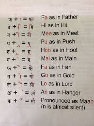 Hindi Varnmala Language Hindi Language Learning Hindi