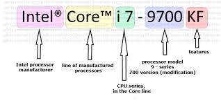 Decode Intel Cpu Core I3 Core I5 Core I7 Core I9 2011