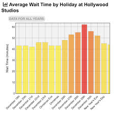 theme parks during christmas break