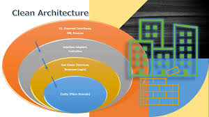 clean architecture with net 6