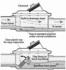 How To Maintain Your Backflow Valve