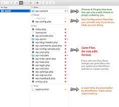 understanding wordpress folder and file