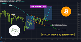 Any time someone uses that exchange's price to create an idea. Btc Usd Bitcoin Simple Trade Setup For Bybit Btcusd By Arshevelev Tradingview