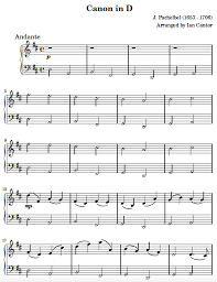 Introduction To Notation Fundamentals Music Theory Basics
