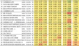 Homeland Ratings Showbuzz Daily