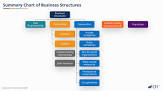 business+structure business+structure