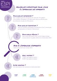 Check spelling or type a new query. Formations En Apprentissage Espi Ecole Superieure Des Professions Immobilieres