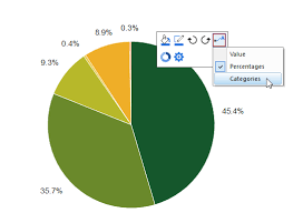 Help Online Tutorials 2d Pie Chart Of A Population Study