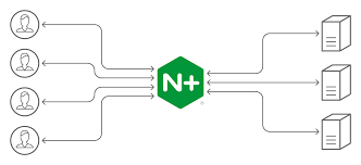 The very best free tools, apps and games. Install Nginx Reverse Proxy For Dynmap