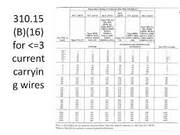 Nec And Ampacity Ppt Download