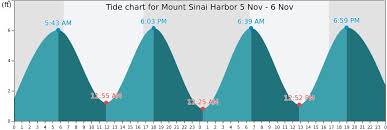 Mount Sinai Harbor Tide Times Tides Forecast Fishing Time