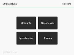 Swot Analysis Definition A Great Example And Template Toolshero