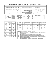 Advanced Placement Physics 1 Equations