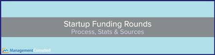 startup funding rounds process stats