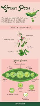 9 magnificent green peas benefits