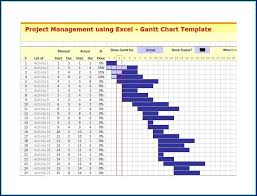 Free Hourly Gantt Chart Excel Template Templates 1 Resume