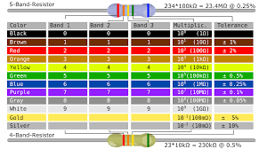 Resistor Color Code Chart Printable Www Bedowntowndaytona Com