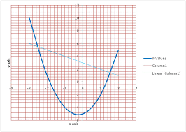 Simultaneous Linear And Quadratic