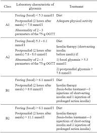 Barriers to effective management of type   diabetes in primary     ResearchGate iPad Screenshot  