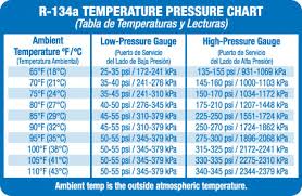 R 134a System Pressure Chart Ac Pro