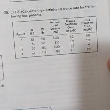 Calculate The Creatinine Clearance Rate