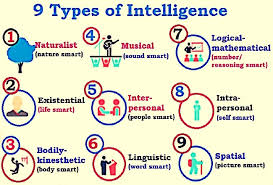 intelligence in psychology types and