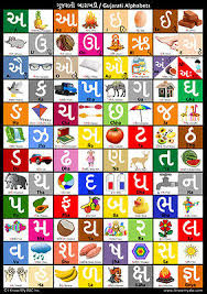 Gujarati Alphabet Chart Gujarati Alphabet Poster Ebay