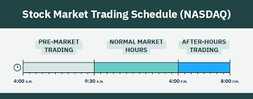 how to trade after hours 2024