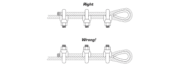 Wire Rope Clip Use Guide