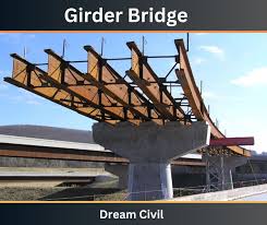 girder bridge how many types of