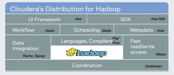 Apache Hadoop Cdh 5 Install 2018