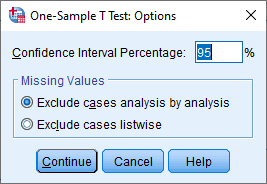 The alternative hypothesis would be One Sample T Test In Spss Statistics Procedure Output And Interpretation Of The Output Using A Relevant Example Laerd Statistics
