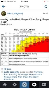 Heat Index Chart Running Heat Index Diagram Chart