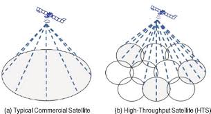 advanced satellite systems