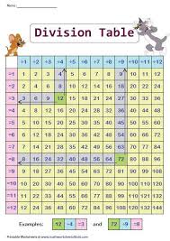 Division Times Tables Printable Charts Charts Colleges