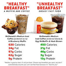 unhealthy breakfast options