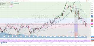Sandisk Stock Profit From An Imminent Breakdown In Sndk
