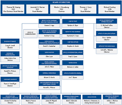 Princeton University Organizational Chart Www