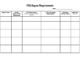 Ffa Degree Requirements Chart By Jessica Gordon Tpt